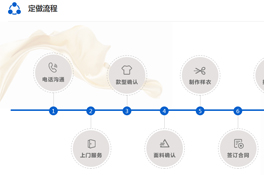 上海定做工作服，七大步驟讓您不再憂愁